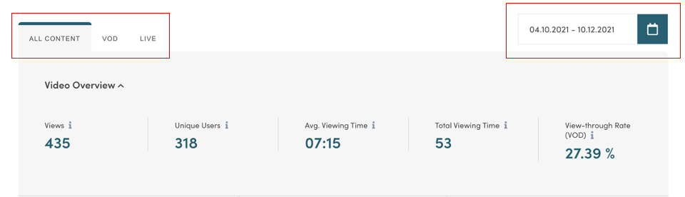 Video overview filters